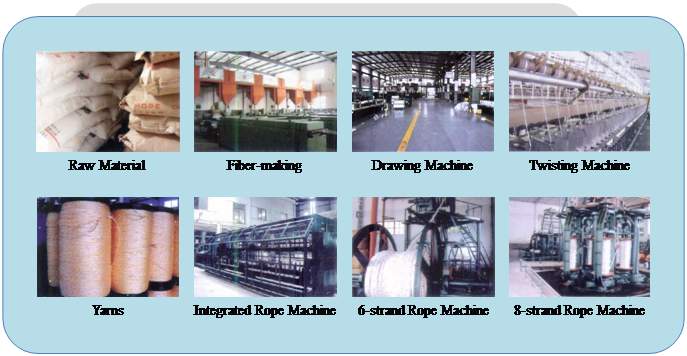 圆角矩形:  	 	 	   Raw Material	Fiber-making	Drawing Machine	Twisting Machine  			   	 	 	   Yarns	Integrated Rope Machine	6-strand Rope Machine	8-strand Rope Machine    